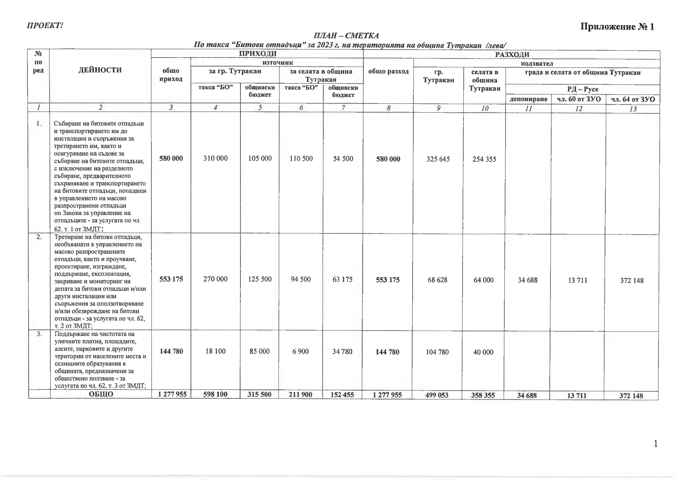 Община Тутракан - Проект на План-сметка за дейностите, свързани с ...